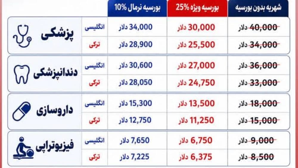 اعزام کادر درمان